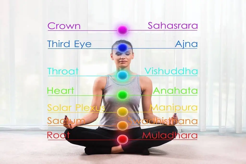 7 Chakras