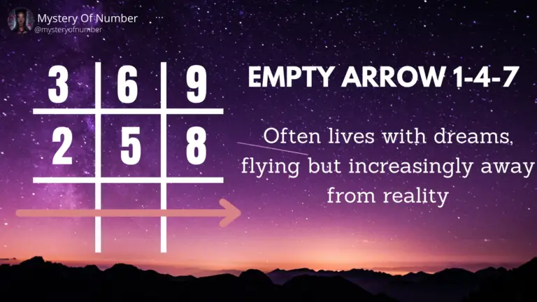 Empty arrow 1-4-7: Empty arrows in numerology