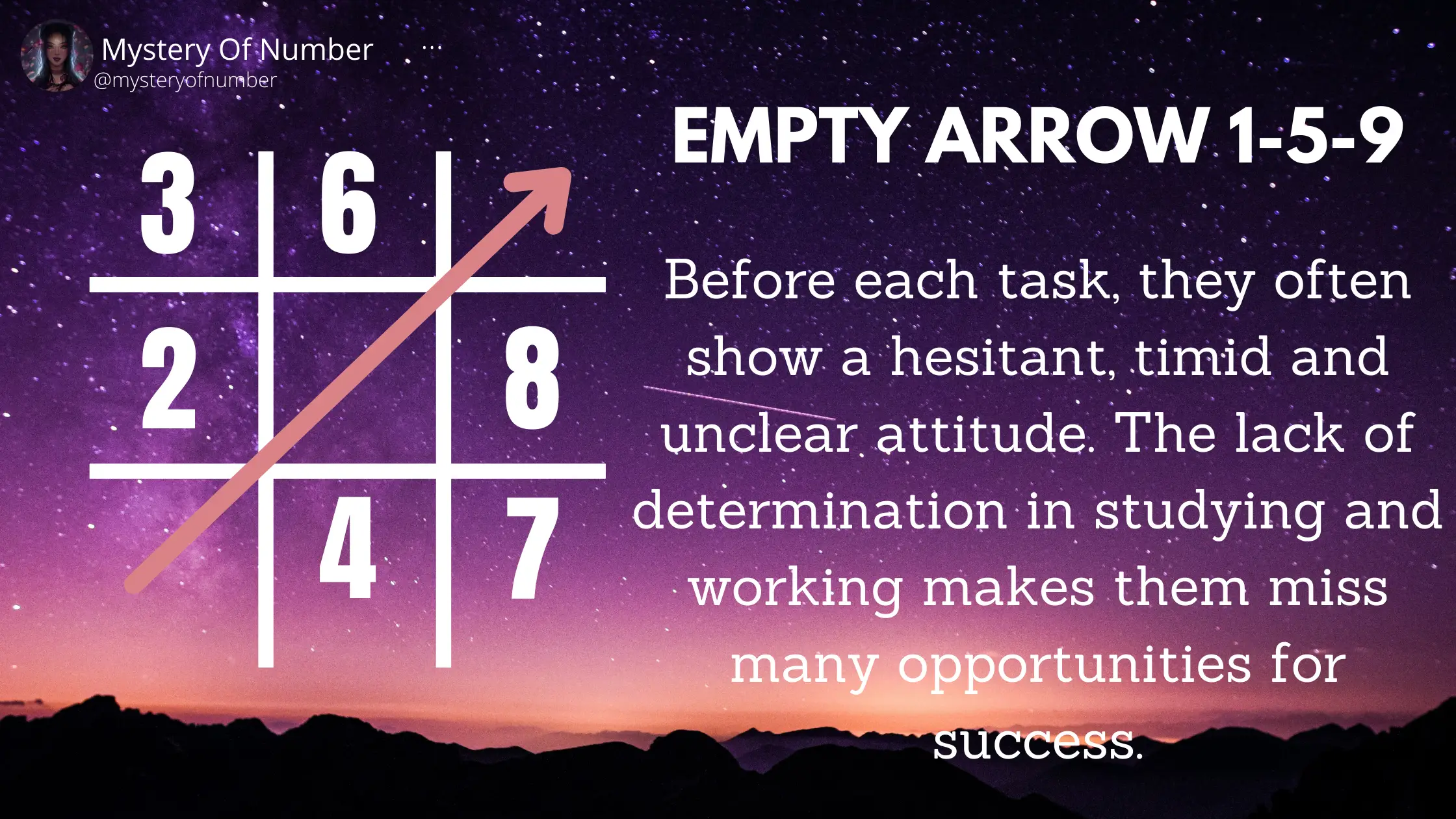 Empty arrow 1-5-9: Empty arrows in numerology