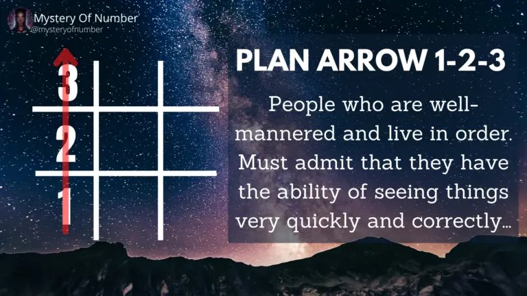 Plan arrow 1-2-3: Arrows in numerology